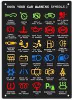Car Warning Lights - Meanings